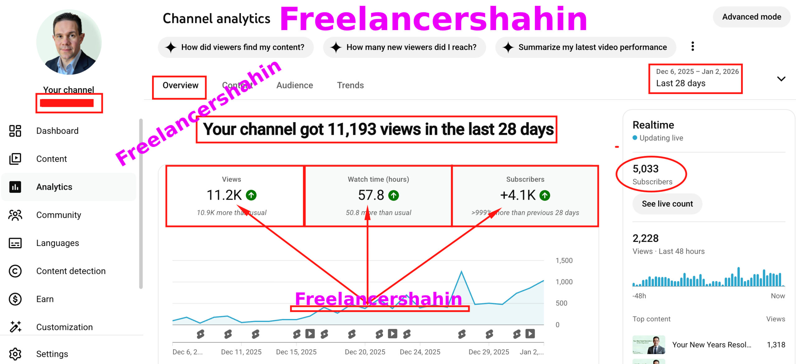SEO & YouTube Development